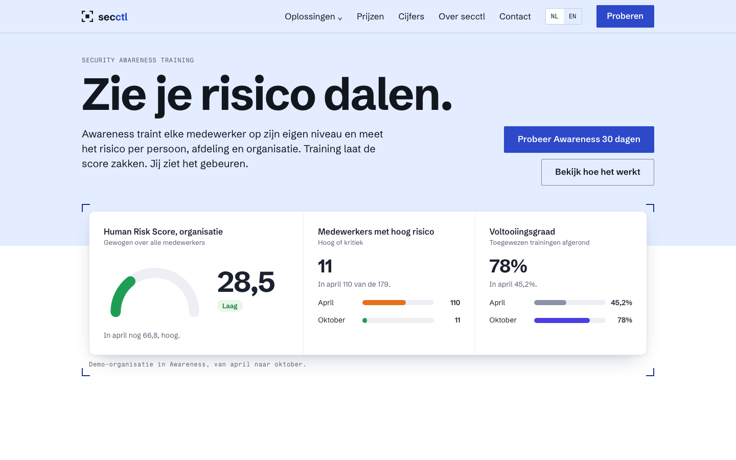 Ontwerp 04 op een laptop: Zie je risico dalen.