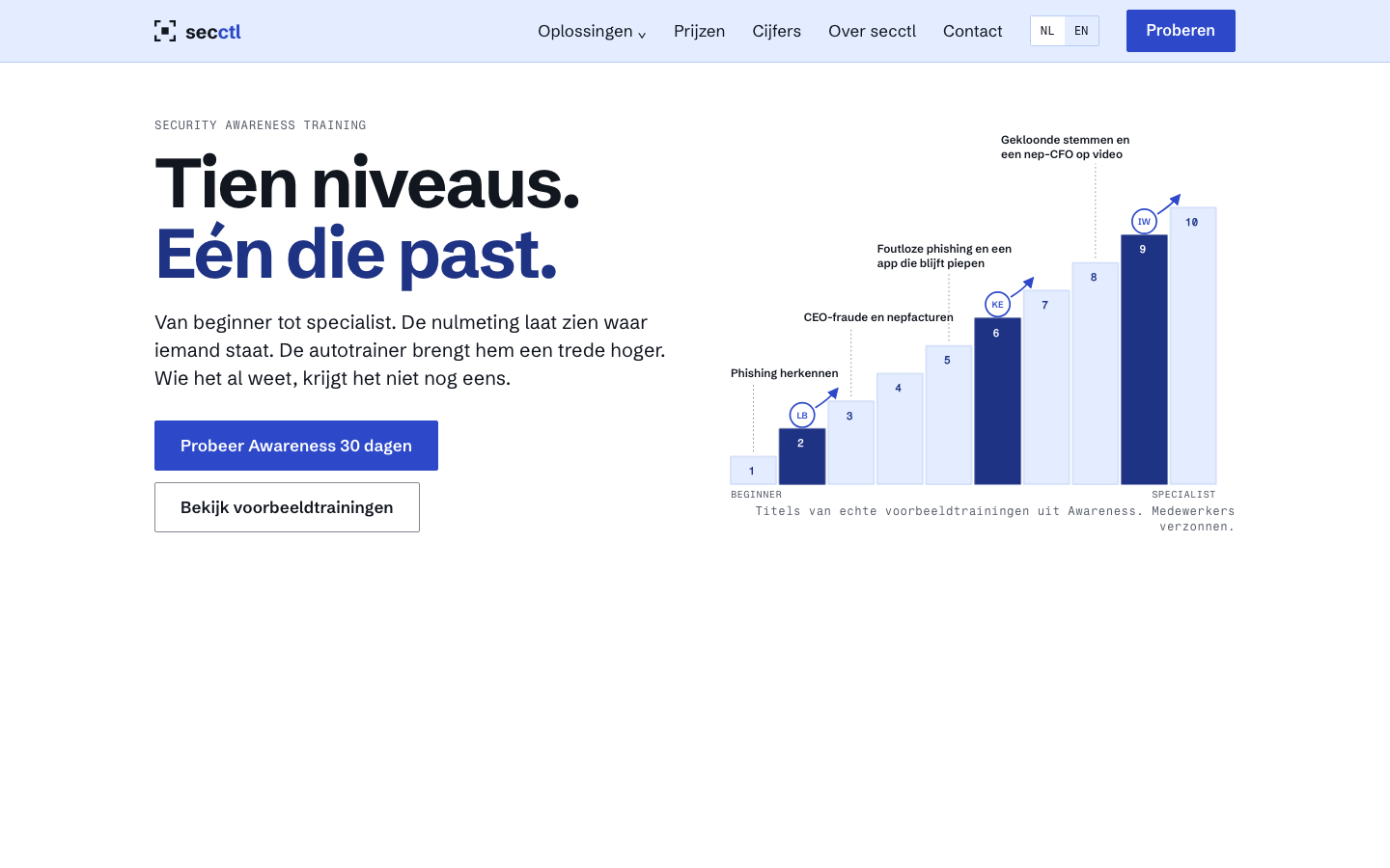 Ontwerp 05 op een laptop: Tien niveaus. Eén die past.
